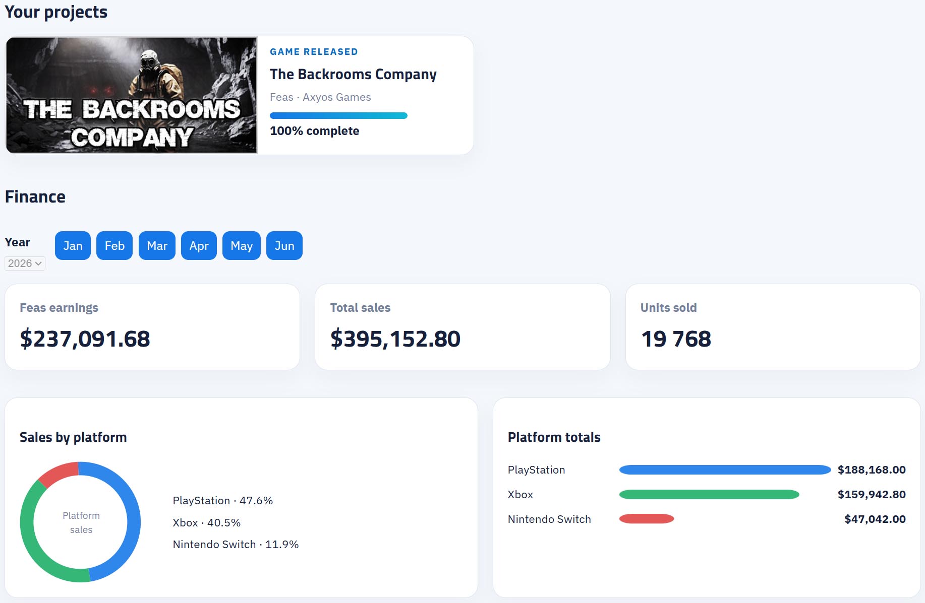 Axyos Games Partner Dashboard Demo